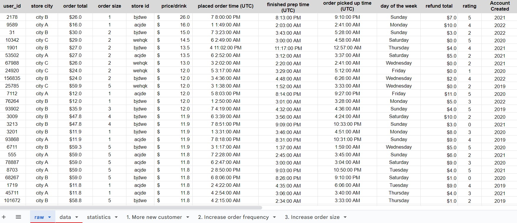 Adeline - Case Study - Raw data